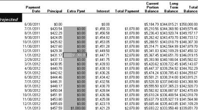 amortization schedule with additional principal