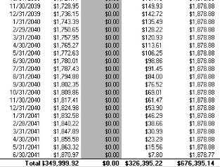 amortization schedule with additional principal