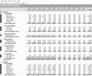 centerpoint fund accounting create a financial analysis comparing